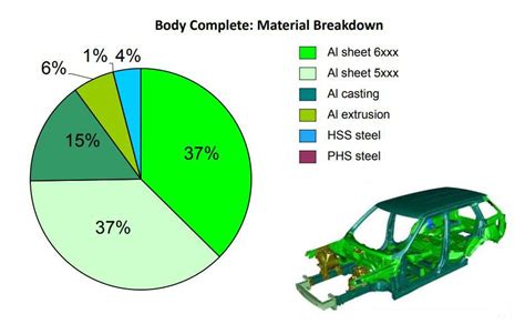 sheet metal repair car|car body sheet metal thickness.